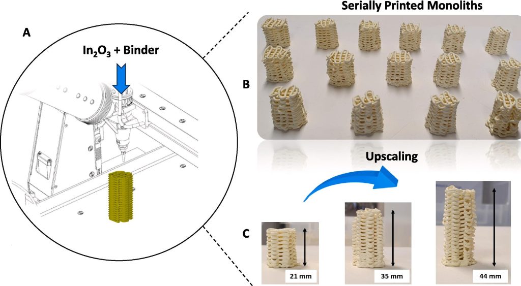 A diagram of the 3D printing process, and the fabricated monoliths. Image via the University of Bath.