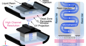 Schematic of iCLIP process and the resulting resolved negative structures. Image via PNAP.